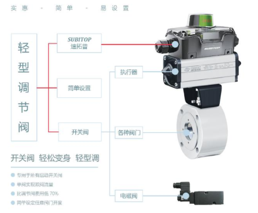 【兆恒機械】智能型閥門定位器，閥門回訊器的工作原理