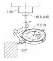 【兆恒機(jī)械】借助常規(guī)工具的數(shù)控銑床精確對刀方法