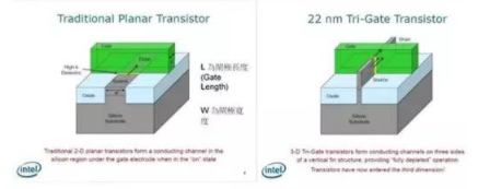 【兆恒機(jī)械】讓你更清楚的了解納米工藝、硅晶圓、IC