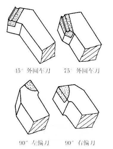 【兆恒機(jī)械】車刀的各個部位名稱及其功能簡介