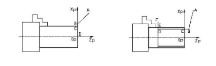 【兆恒機(jī)械】數(shù)控機(jī)床加工工序和加工路線的設(shè)計