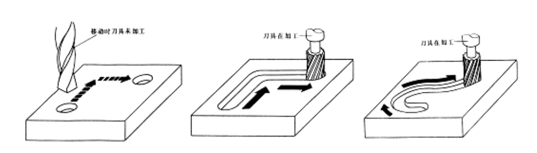 【兆恒機(jī)械】數(shù)控機(jī)床有多少種？在加工中分為哪幾類？