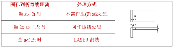 【兆恒機(jī)械】什么是壓線(xiàn)折彎，什么情況下采用折彎壓(割)線(xiàn)處理？