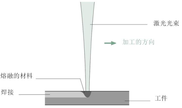 【兆恒機械】關(guān)于激光焊接，這些你應(yīng)該了解