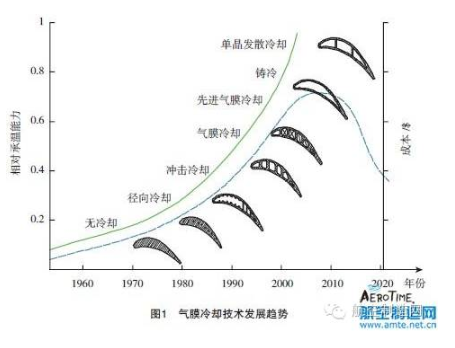 【兆恒機(jī)械】葉片氣膜孔加工技術(shù)，給不斷升溫的渦輪進(jìn)口再添一把“火”