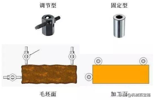 【兆恒機(jī)械】定位與夾緊，目的只有一個(gè)：不變形