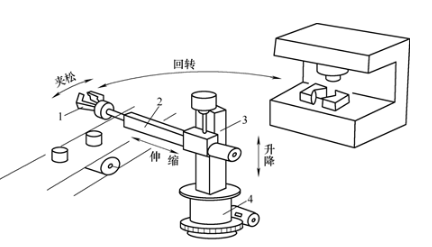 【兆恒機(jī)械】巧妙的機(jī)械手臂設(shè)計(jì)，輕松實(shí)現(xiàn)工件在傳送帶與機(jī)床之間的往復(fù)