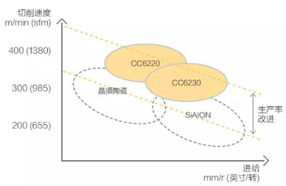 【兆恒機(jī)械】號稱最難切削材質(zhì)的高溫合金，被這五種武器攻克了