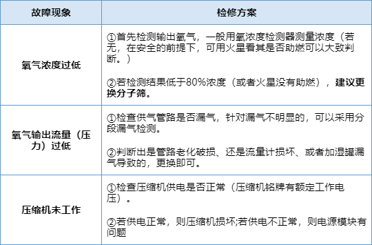 【兆恒機(jī)械】制氧機(jī)常見故障與維修