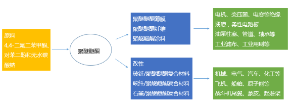 【兆恒機械】PEEK，當(dāng)之無愧的塑料王