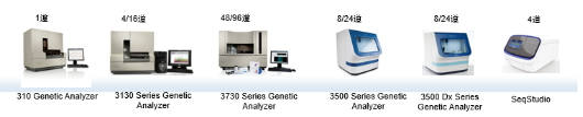 【兆恒機(jī)械】基因分析儀十大常見問題