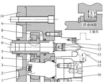 【兆恒機(jī)械】發(fā)動(dòng)機(jī)軸類部件加工時(shí)的卡盤(pán)選型和維護(hù)