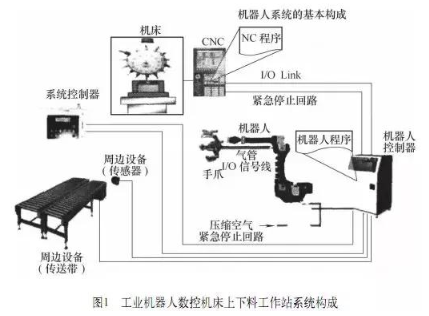 【兆恒機(jī)械】加工中心機(jī)床與機(jī)器人怎么配合調(diào)試？