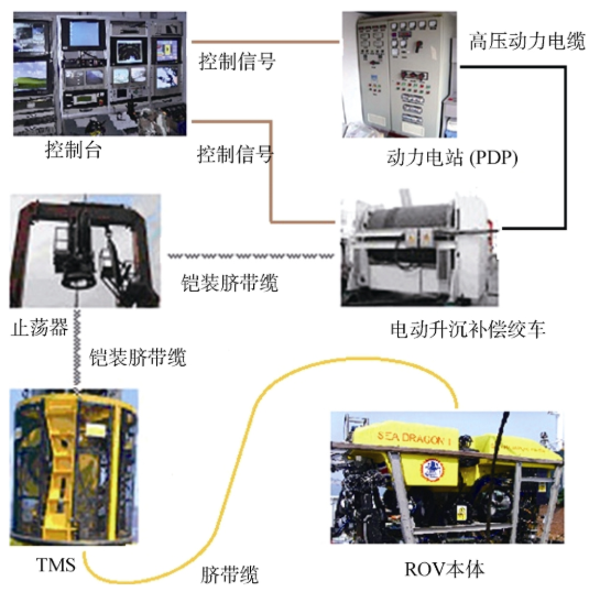 【兆恒機械】作業(yè)型無人遙控潛水器深海應(yīng)用與關(guān)鍵技術(shù)