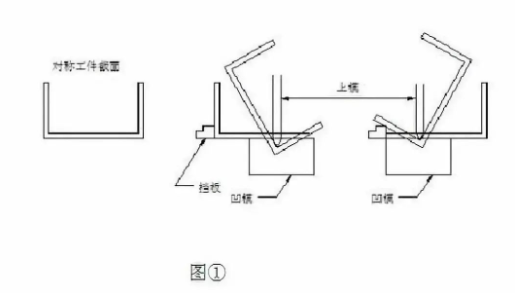 【兆恒機械】折彎后中間尺寸偏大怎么辦？