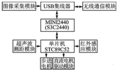 【兆恒機械】移動機器人避障、測距，不可缺少的超聲波傳感器！