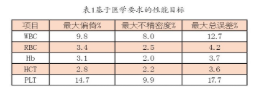 【兆恒機(jī)械】血液分析儀的確認(rèn)、驗(yàn)證和質(zhì)量保證