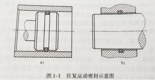 【兆恒機(jī)械】密封件的分類有哪些？