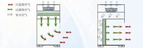 【兆恒機械】生物安全柜、通風(fēng)柜與超凈工作臺的區(qū)別