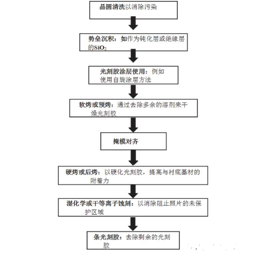 【兆恒機(jī)械】微電子制造與光刻技術(shù)介紹