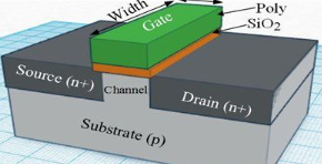 【兆恒機(jī)械】深度剖析CMOS、FinFET、SOI和GaN工藝技術(shù)