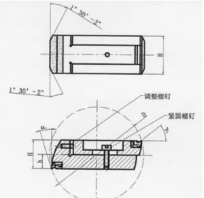 【兆恒機械】浮動鏜刀對深孔鉸削技術(shù)