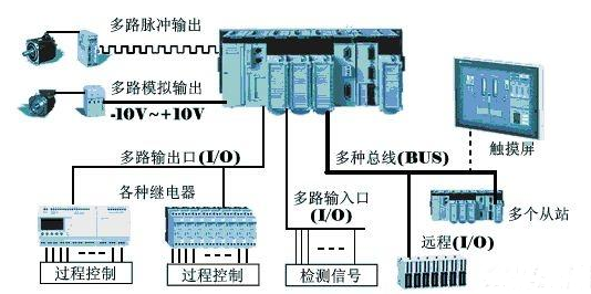 【兆恒機(jī)械】為什么在工業(yè)上多用PLC而不是單片機(jī)？