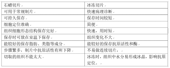 【兆恒機械】組織免疫熒光應該怎么做？