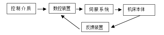 【兆恒機(jī)械】高端精密制造的CNC數(shù)控加工技術(shù)