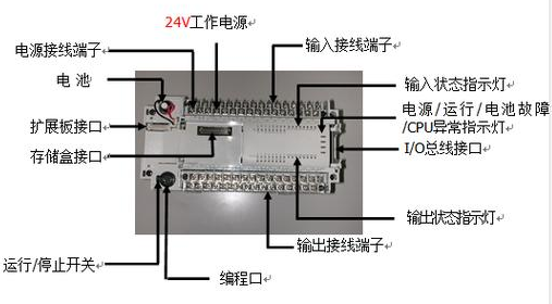 【兆恒機(jī)械】什么是PLC？PLC的組成及特點(diǎn)