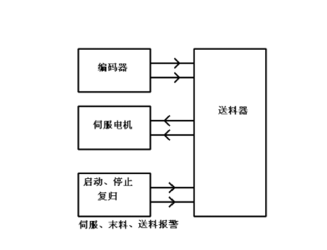 【兆恒機械】NC送料機細節(jié)上的改進主要表現(xiàn)在哪些方面？