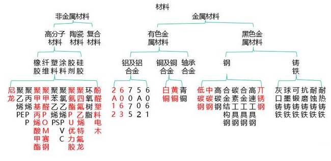 【兆恒機(jī)械】非標(biāo)設(shè)備機(jī)械設(shè)計(jì)中最常用的材料你了解嗎？