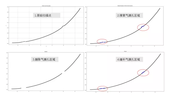 【兆恒機(jī)械】幾項(xiàng)航空葉片最新檢測(cè)技術(shù)，計(jì)量人用了都在點(diǎn)贊