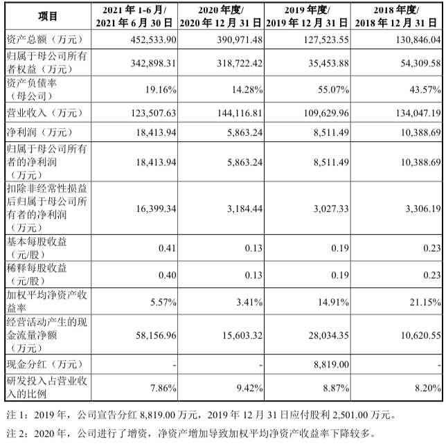 【兆恒機械】眾星捧月，比亞迪半導體創(chuàng)業(yè)板IPO一波三折